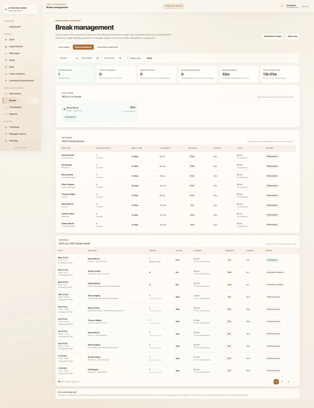 Original QRelia Pulse admin / break management