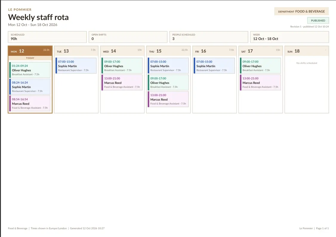 Original QRelia Pulse admin / exported pdf rota