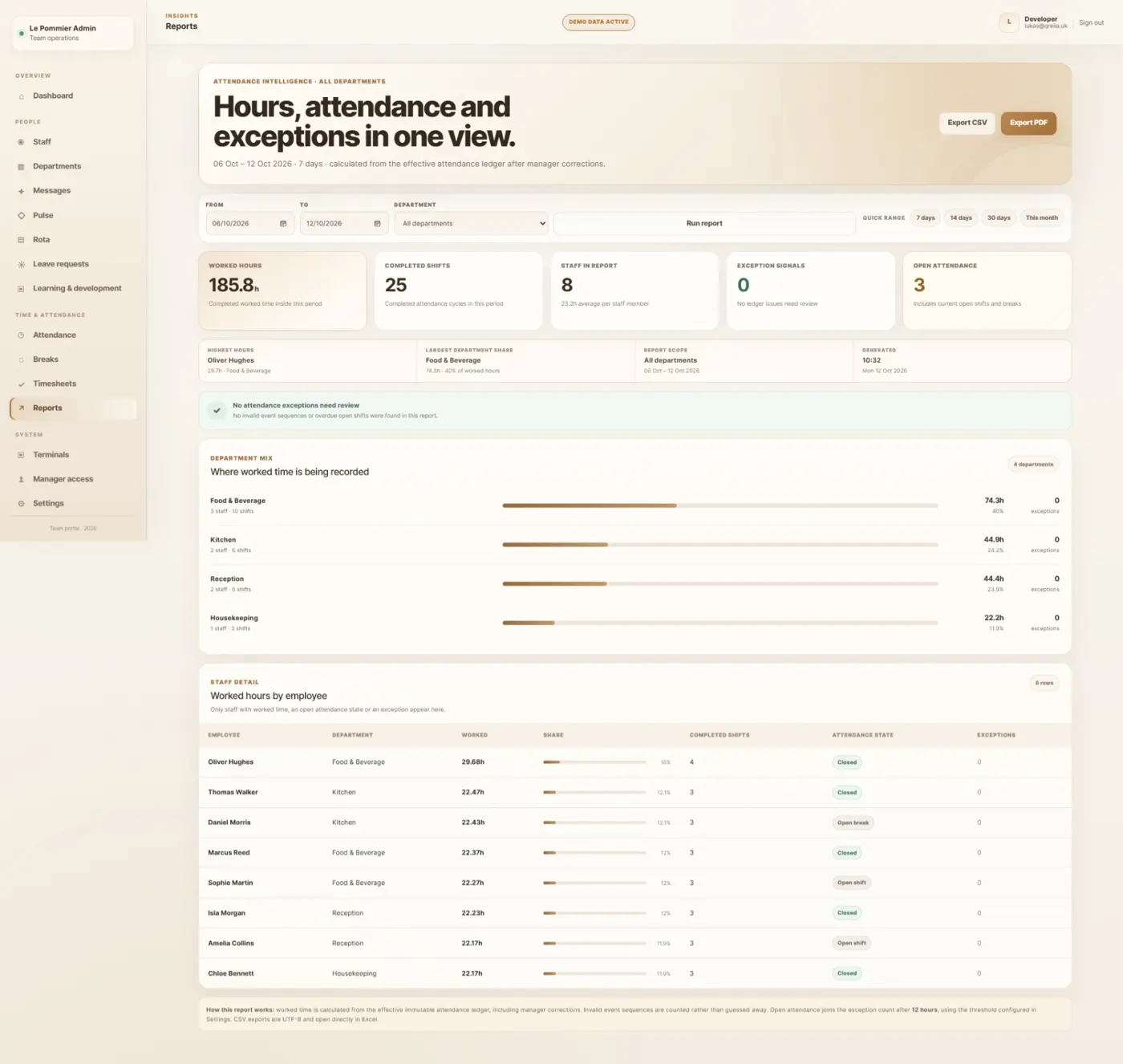 Original QRelia Pulse admin / reports